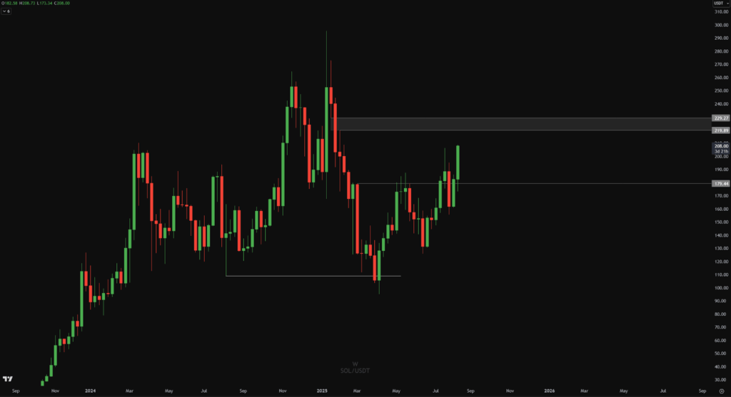 Crypto Chase