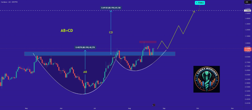 Cup and Handle,