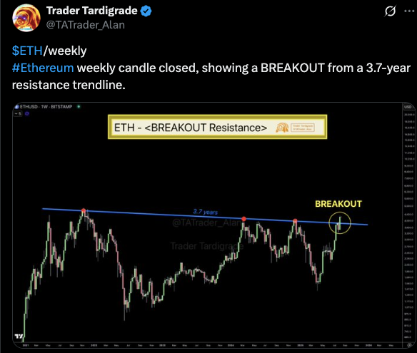 eth price chart