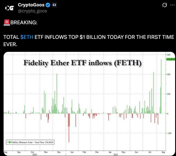 ETH Inflow Hits Highs