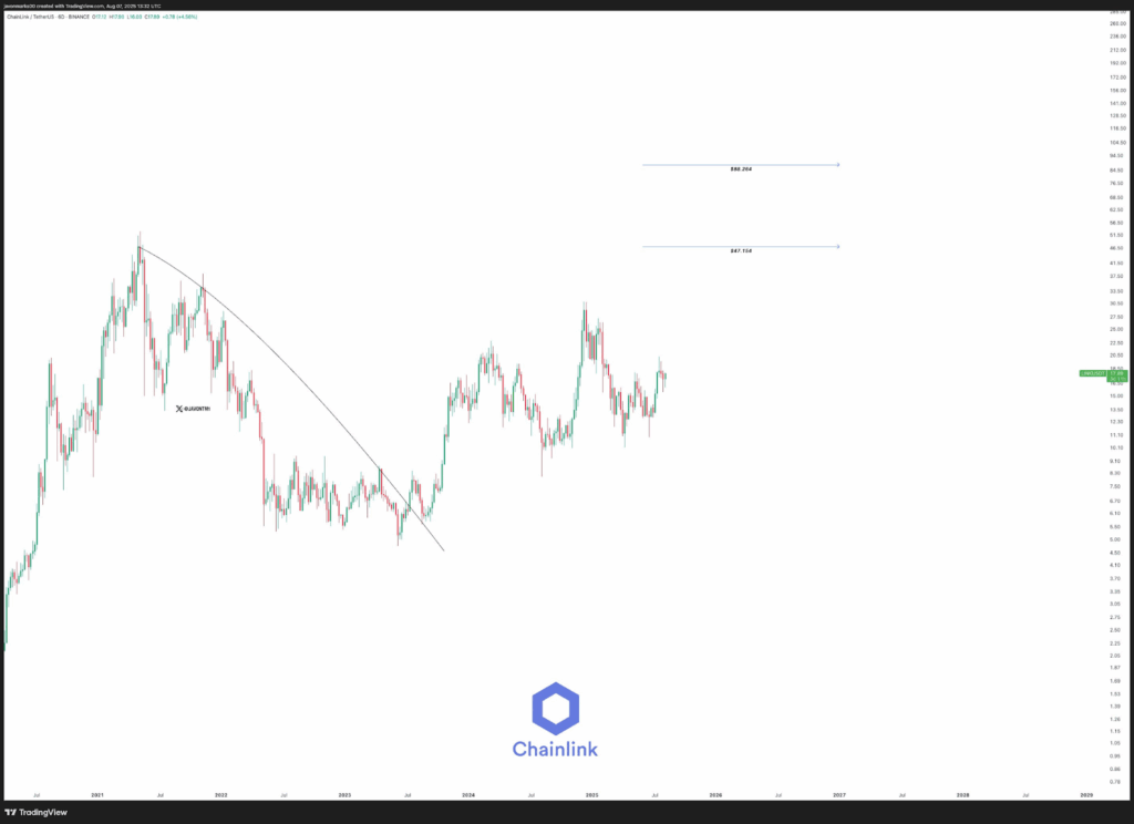 chainlink price