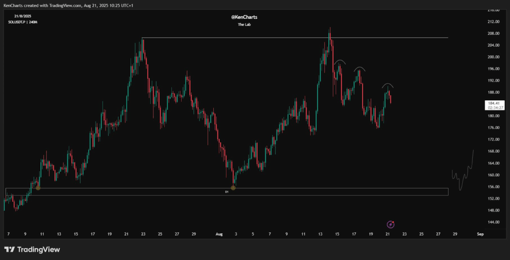 solana price chart