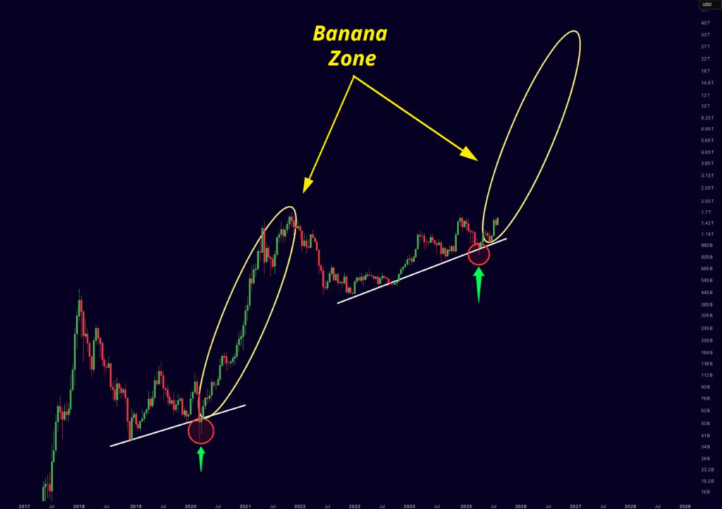 Altcoins