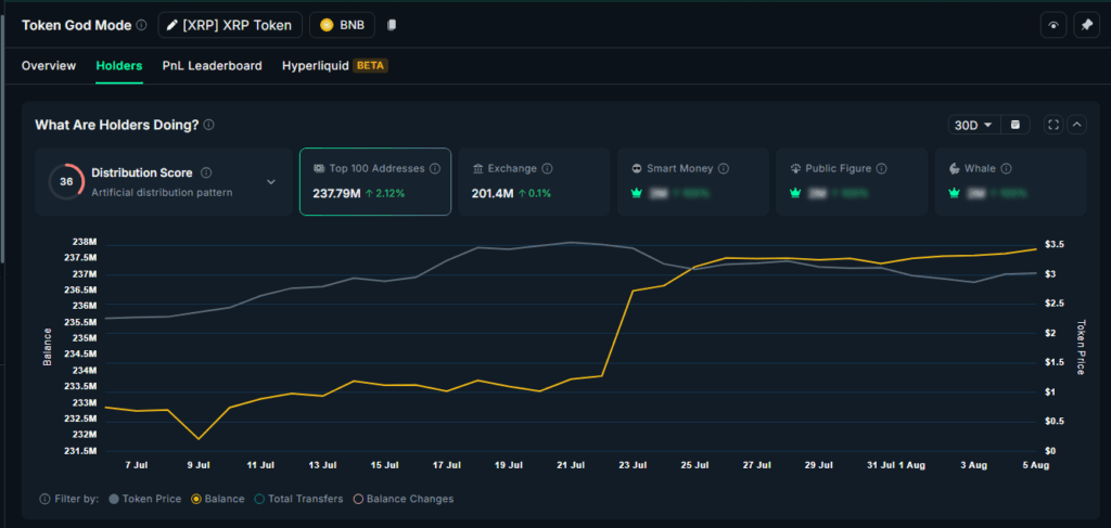 XRP Price chart