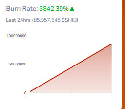 Shib burn rate