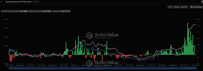 gráfico de precios eth