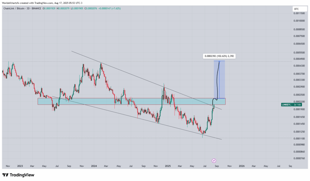 chainlink price