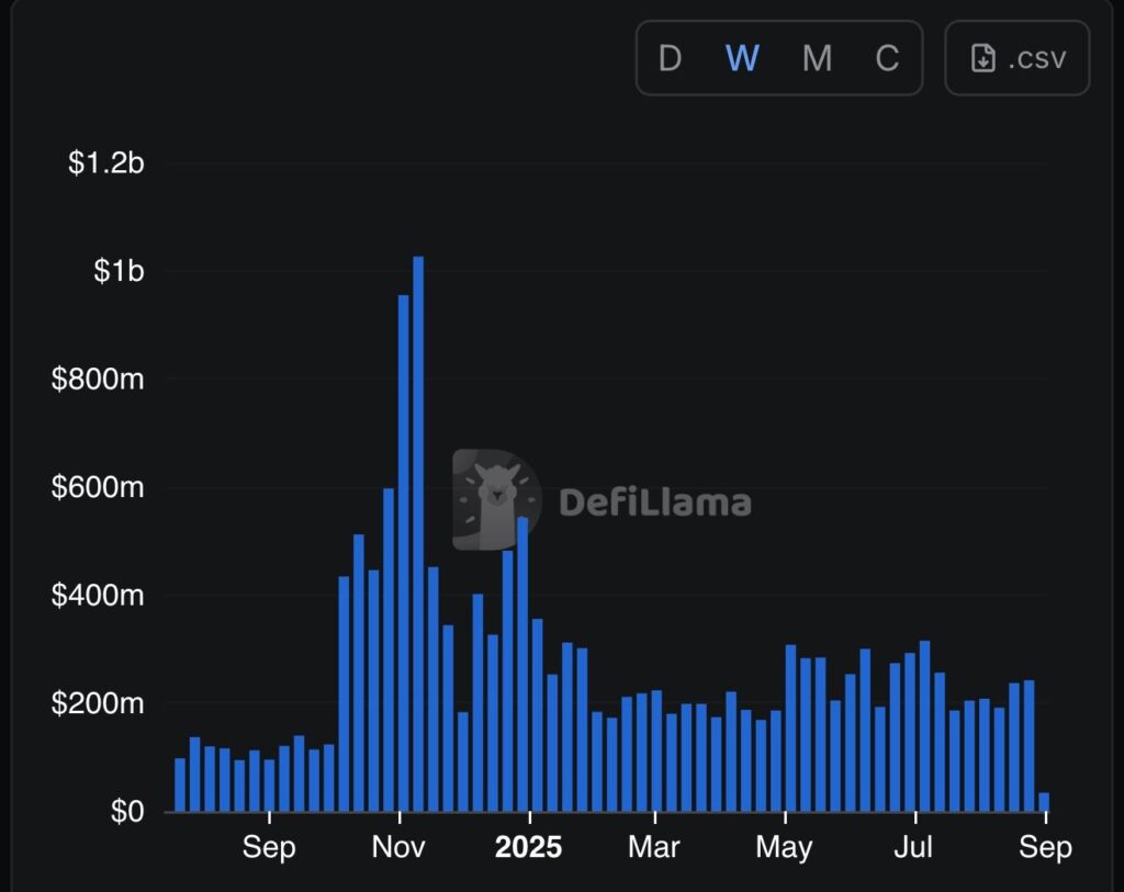 ethereum transaction
