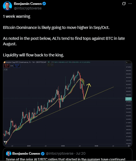 btc price chart