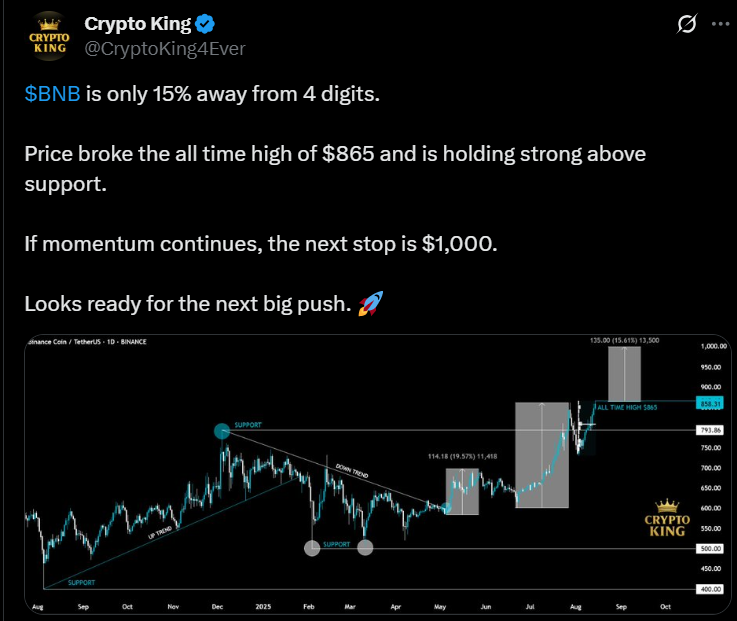 BNB price chart