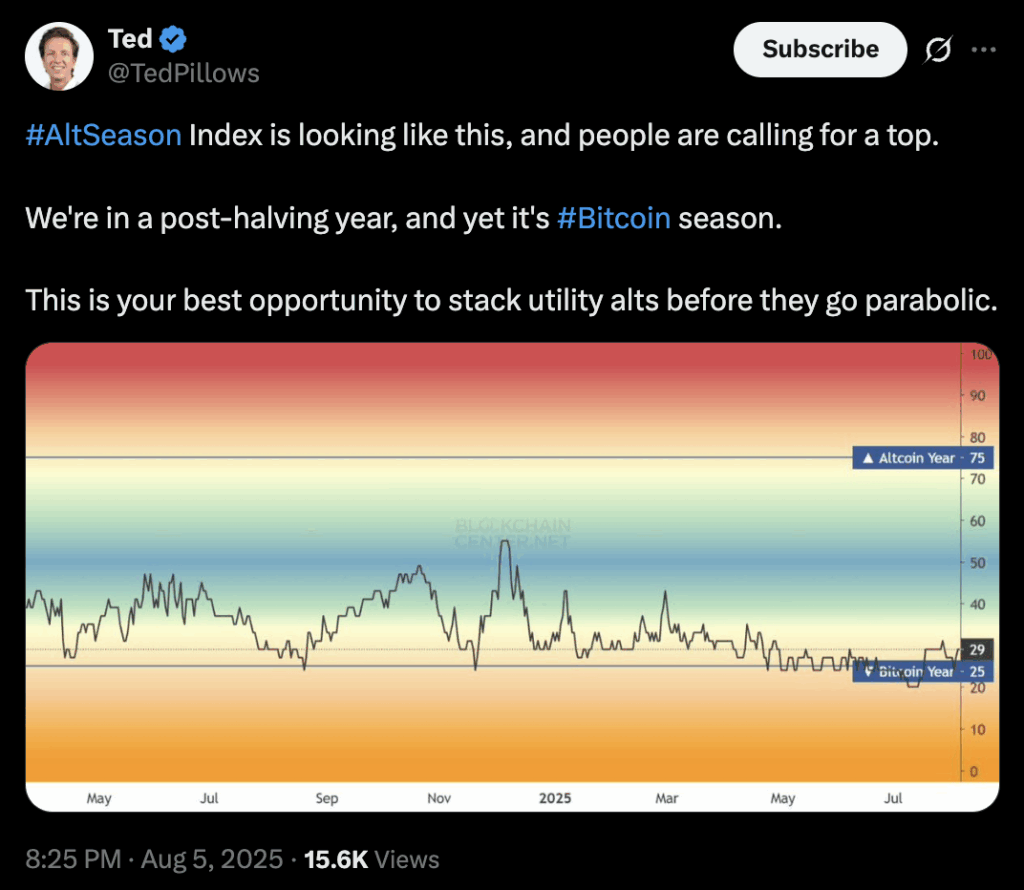 Ted's post on X altcoin season.
