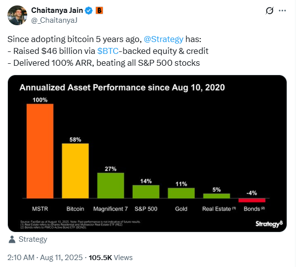 bitcoin price