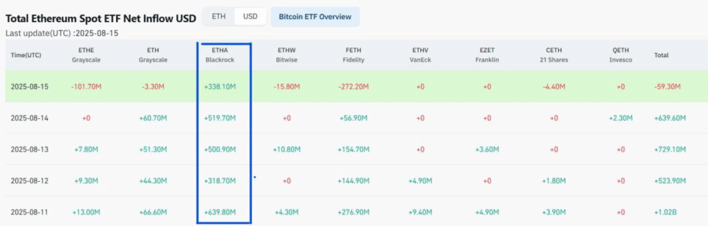 Total Ethereum Spot ETF Net Inflow USD