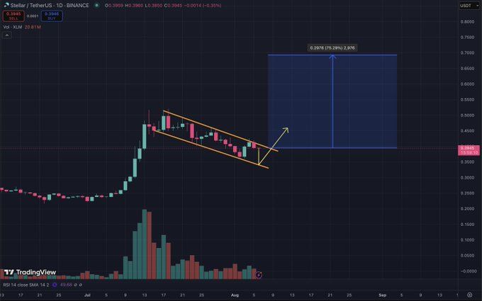 XLM Crypto Bold Prediction