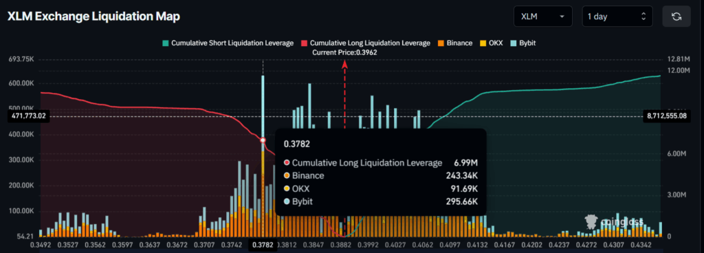 XLM Exchange Liquidation Map