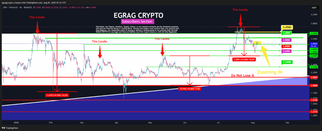XRP 4H Chart 