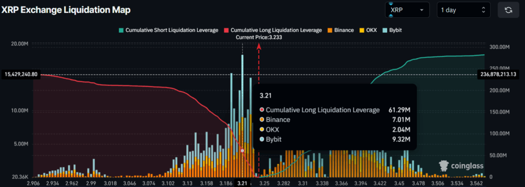 XRP price