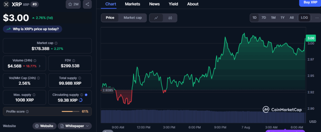 XRP Price Details