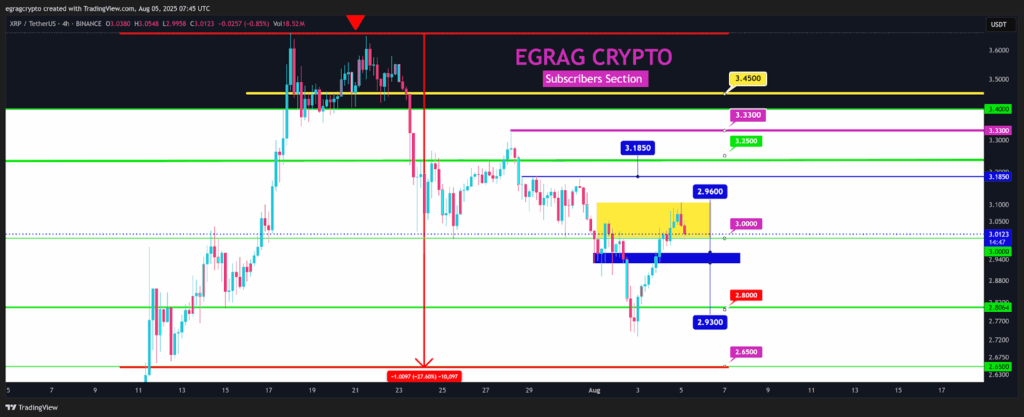 XRPUSD 4-Hour Chart
