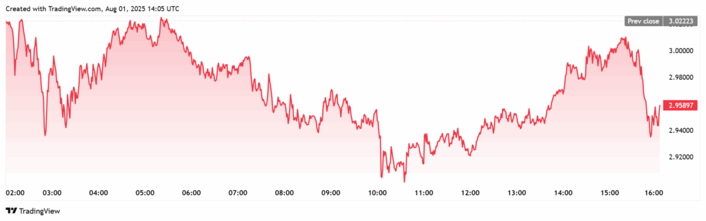 XRP Usdt