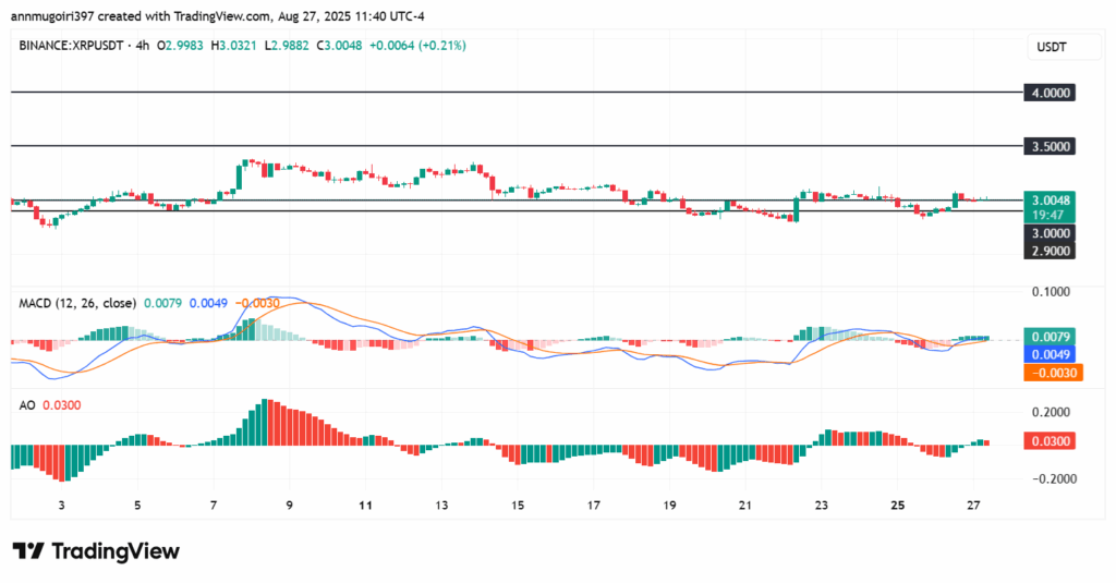 XRP/USD 4-hour chart