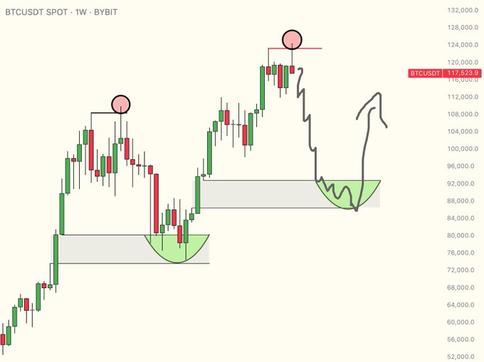Bitcoin Price Prediction Chart