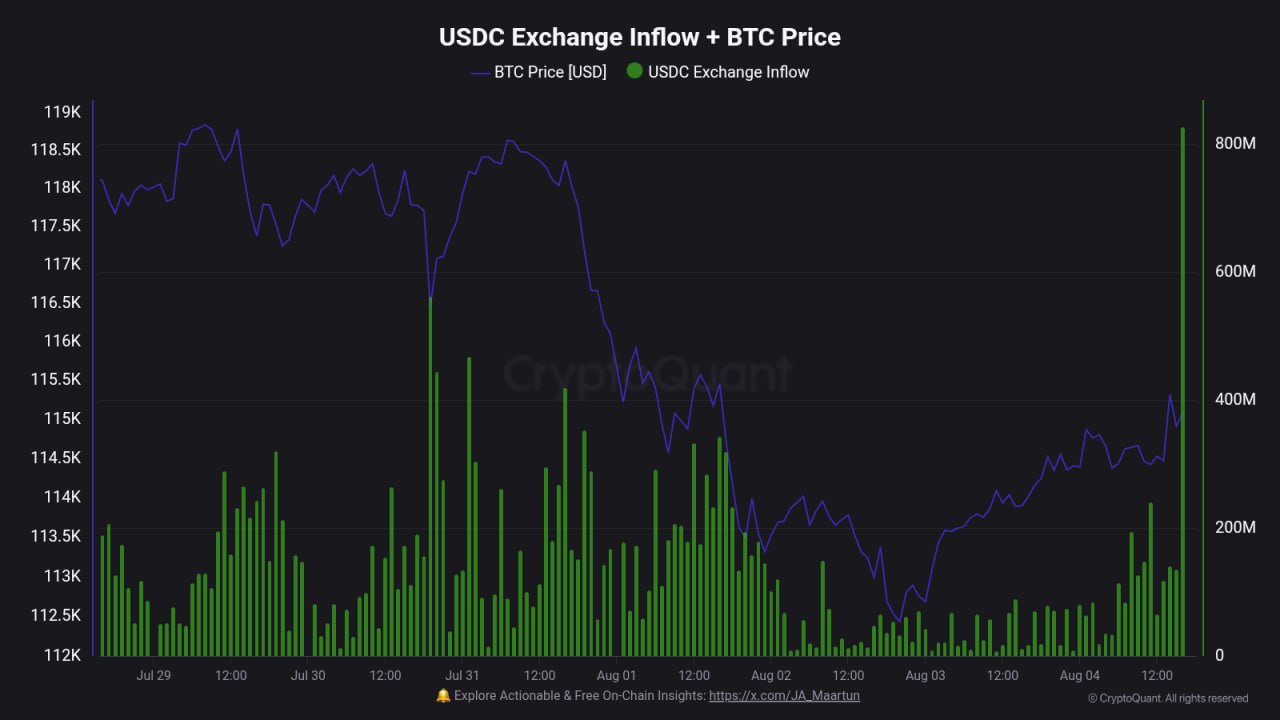 Stablecoin inflow data 