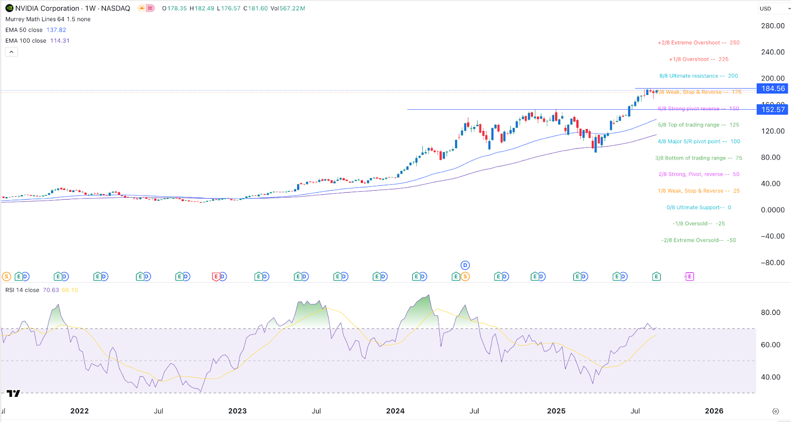 NVDA stock price chart 