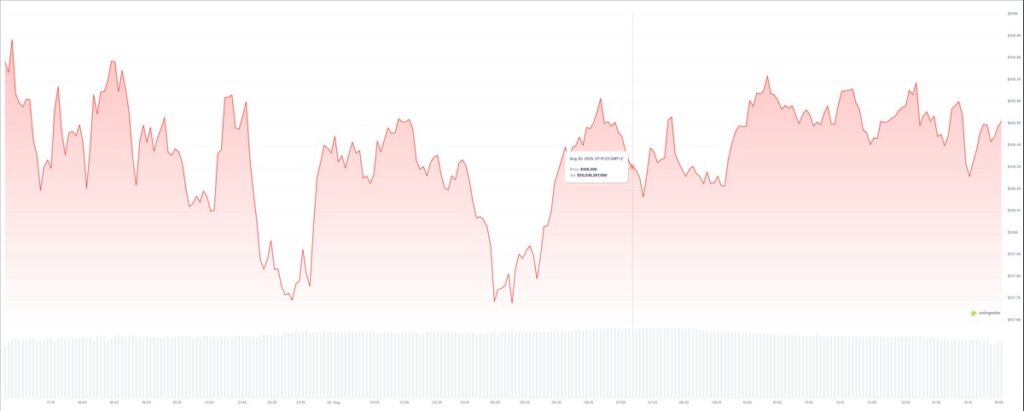 Bitcoin recule