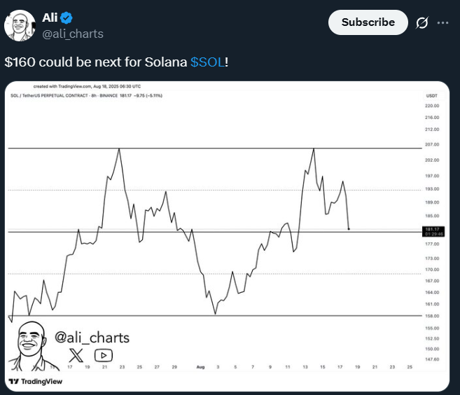Solana Price Prediction by Expert