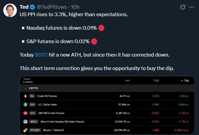 US PPI Data