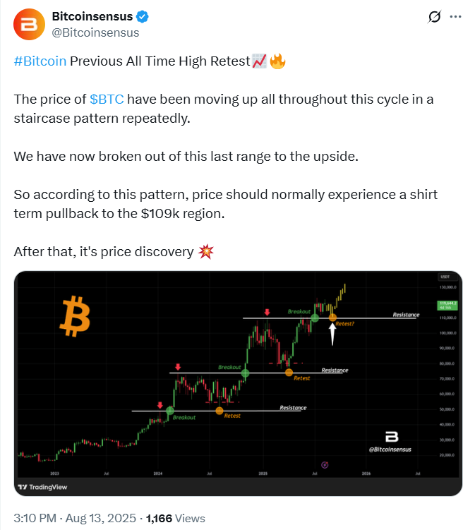 Анализ цен и циклов BTC