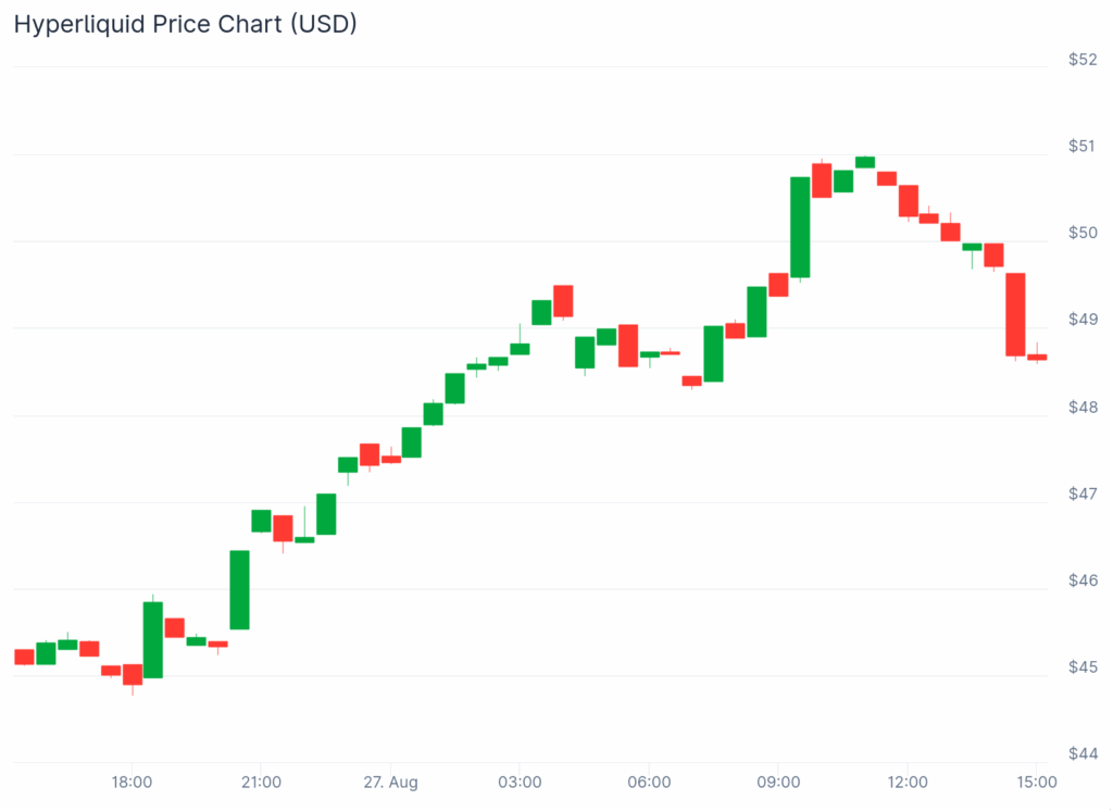 HYPE 24H price chart