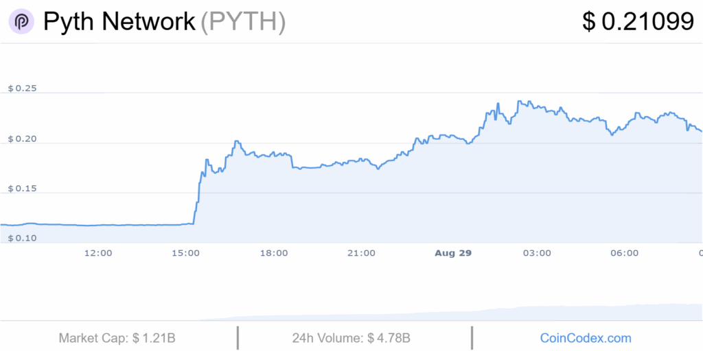 Crypto Pyth