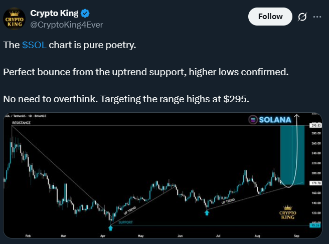 Solana Price Prediction by Expert