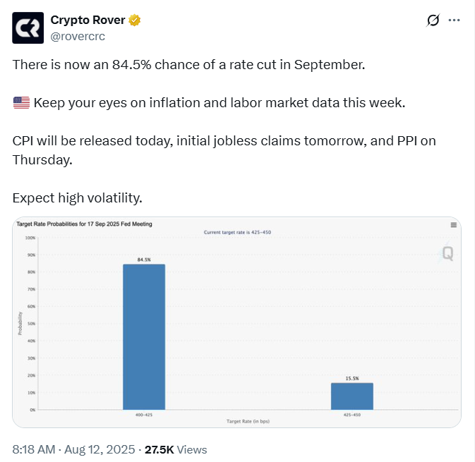 Rate Cut Odds In September