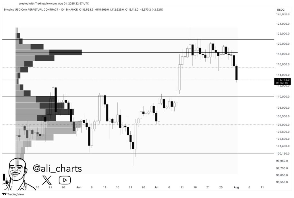 Bitcoin Prediction Chart