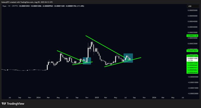 PEPE Price Forecast, 