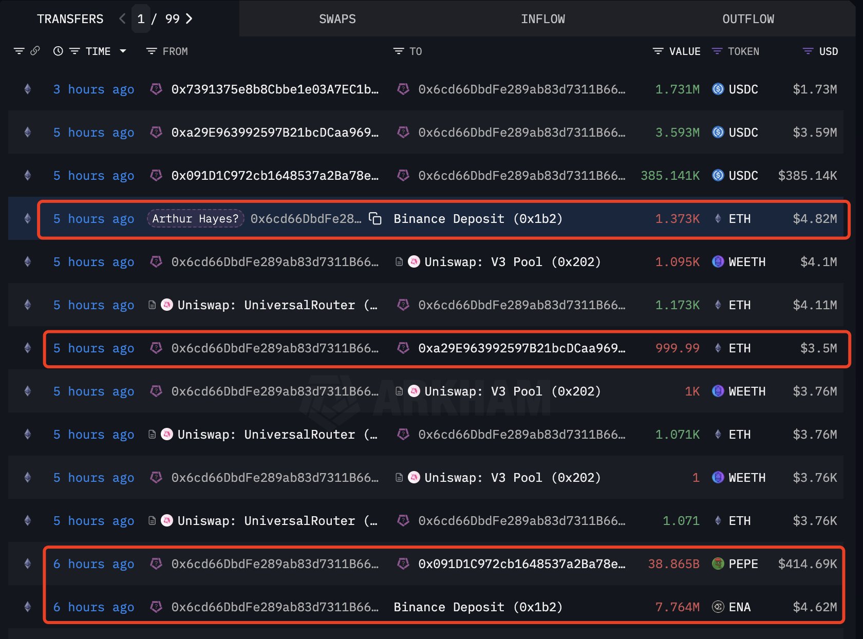 Arthur Hayes Ethereum