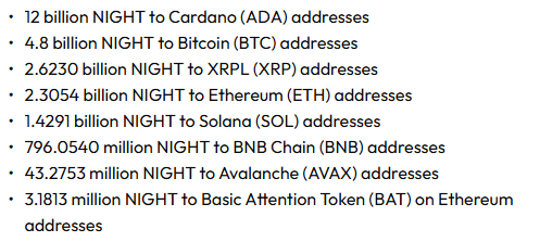 Cardano’s NIGHT distribution