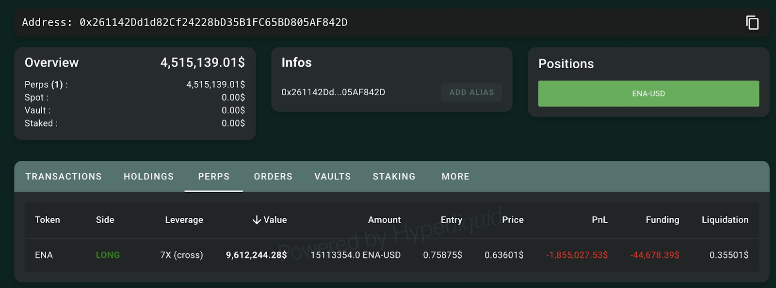 Lookonchain Data