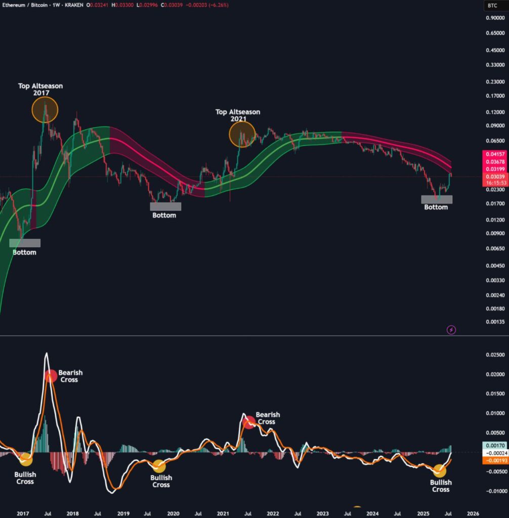 Ethereum