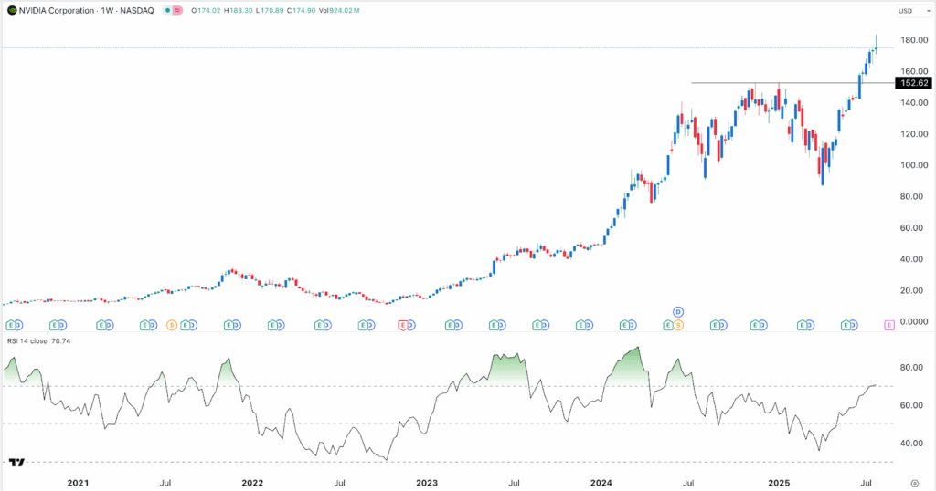 nvidia stock