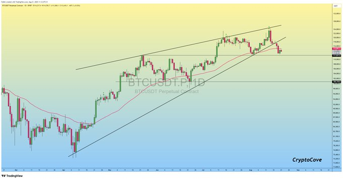 BTC/USD 1-day price chart