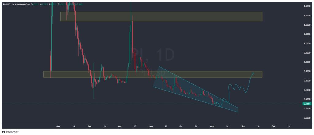 pi coin value
