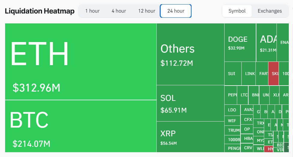 crypto market