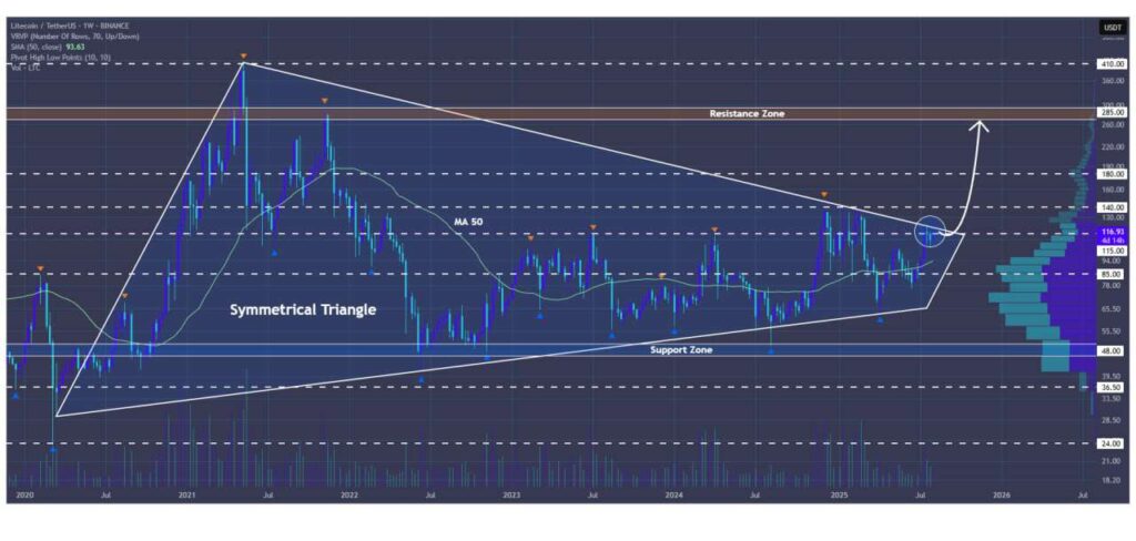 litecoin