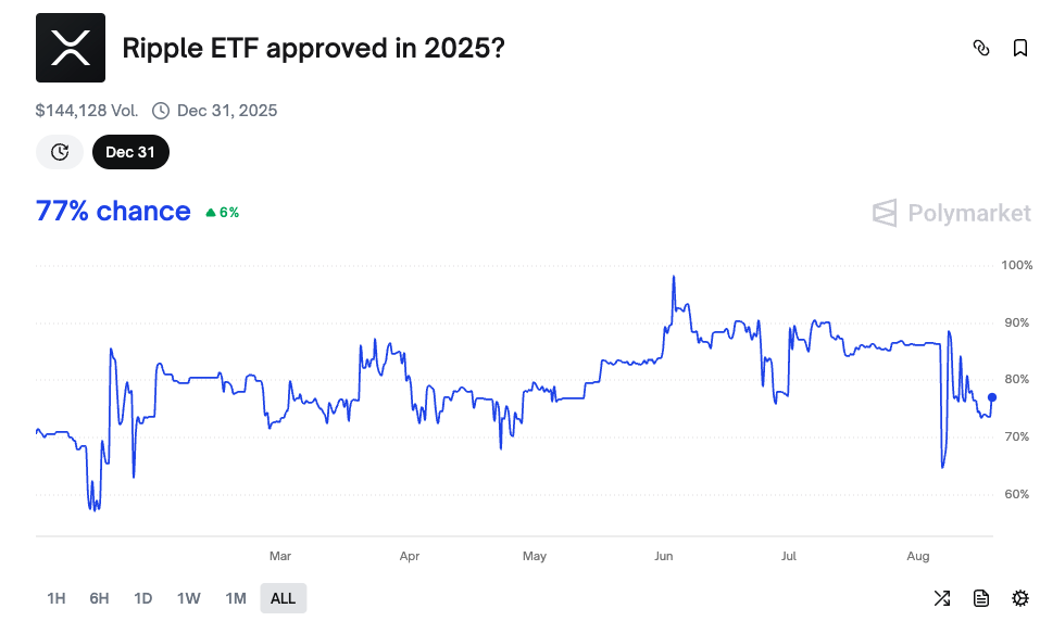 xrp price