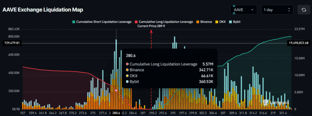 aave crypto