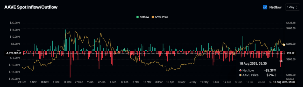 aave crypto